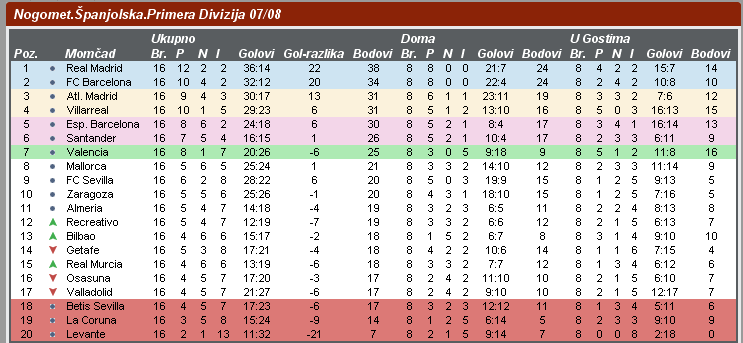 primera (17 kolo)