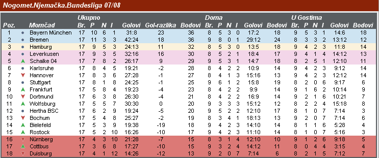 bundesliga 18.kolo
