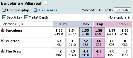 Barcelona - Villareal (Betfair)