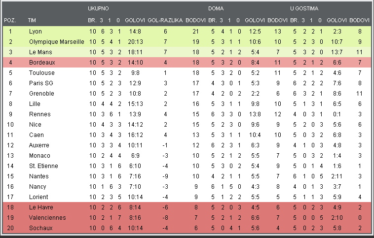 ligue1 10.kolo