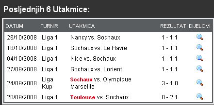 sochaux_xy