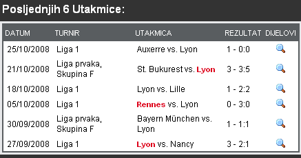 lyon (10.kolo)