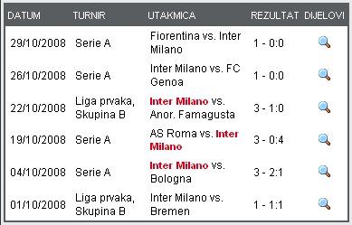 inter