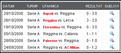 reggina