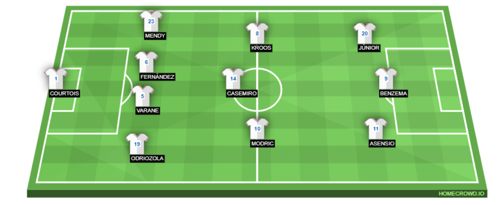 2021-02-06 08_57_51-Huesca vs Real Madrid Preview_ Probable Lineups, Prediction, Tactics, Team News .png