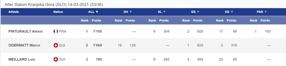 2021-03-18 08_18_35-Cup standings.png