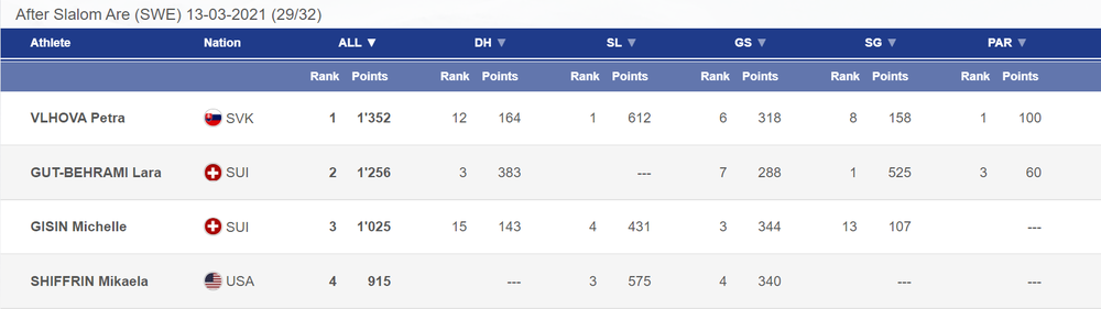 2021-03-18 08_18_48-Cup standings.png