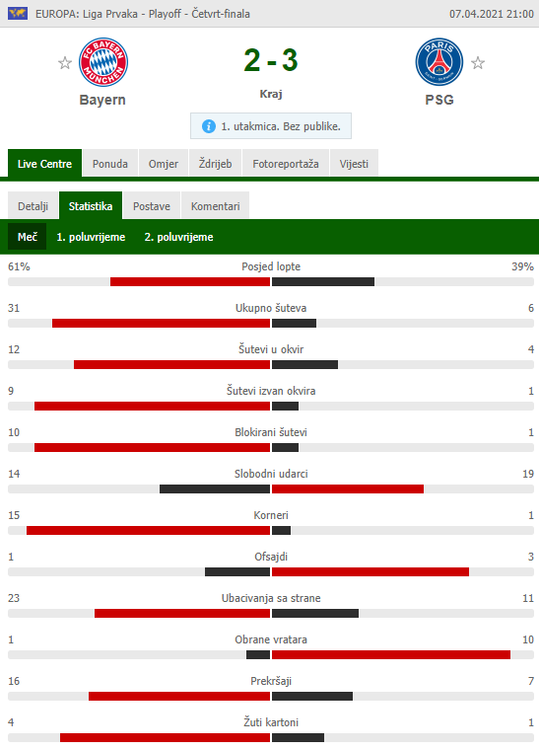 2021-04-12 23_45_35-BAY 2-3 PSG _ Bayern - PSG _ Statistika.png