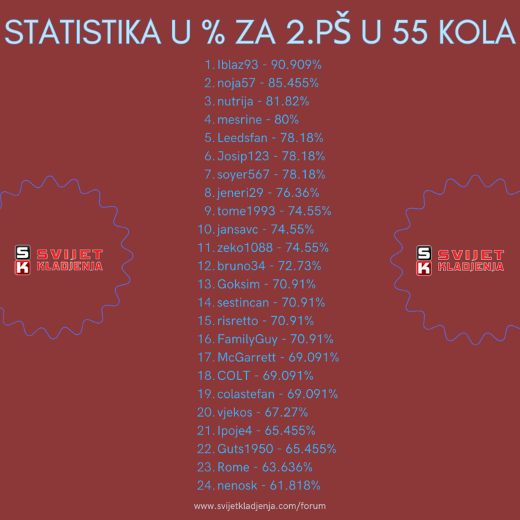 Statistika 2pš.png