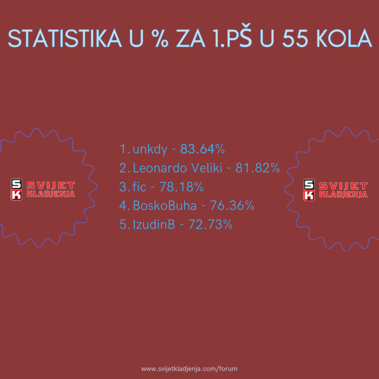 Statistika 1pš.png