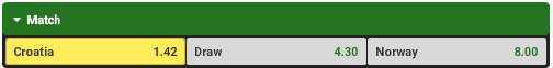 Croatia - Norway unibet bonus