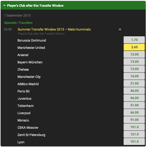 Hummels transfer odds