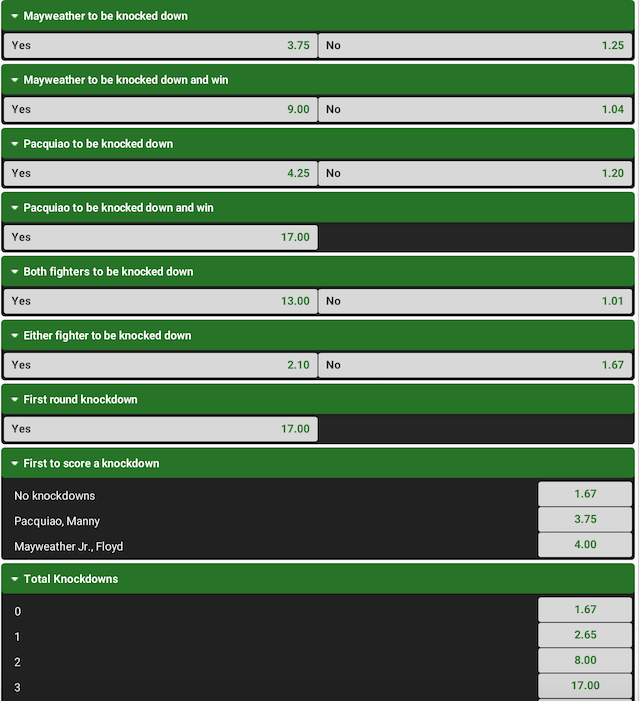 Unibet specijalna oklada