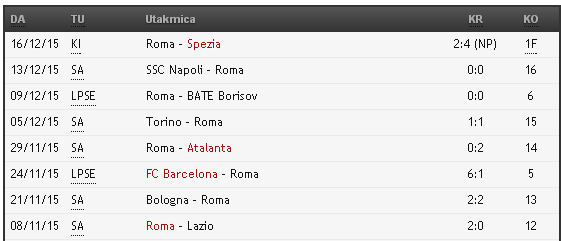 Roma - Genoa