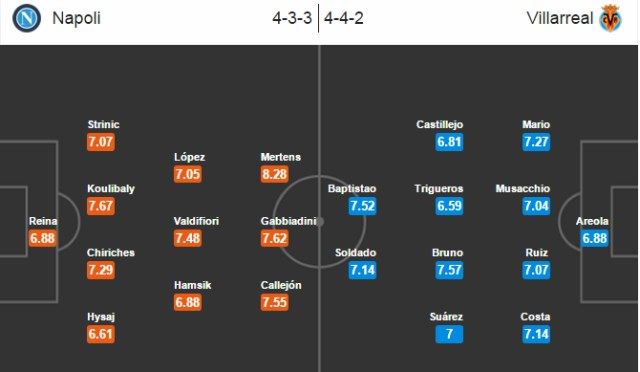 Očekivani sastavi Napoli - Villarreal