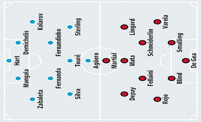 Manchester City v Manchester United