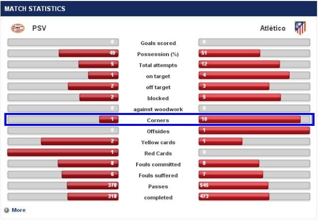 Atletico Madrid - PSV