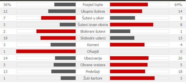 Bayern Munchen - Juventus