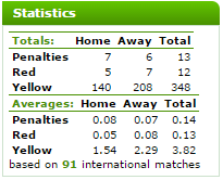 2016-05-17 00_06_23-WorldReferee.com - referee - Mark Clattenburg - stats