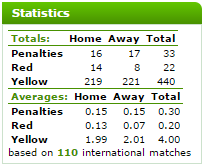 2016-05-17 00_17_21-WorldReferee.com - referee - Cüneyt Cakir - stats