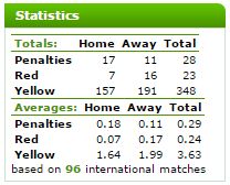 2016-05-17 00_25_04-WorldReferee.com - referee - Felix Brych - stats