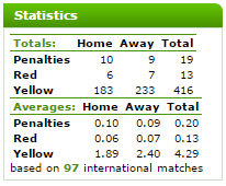 2016-05-17 00_27_17-WorldReferee.com - referee - Martin Atkinson - stats