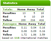 statistika