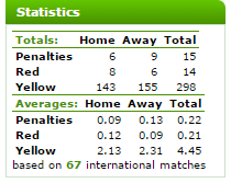 statistika