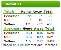 statistika