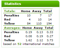 statistika