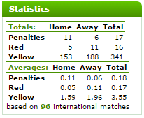 statistika