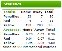 statistika