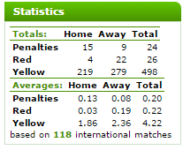 Statistika