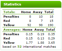 Statistika