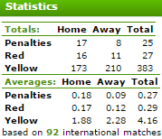 statistika