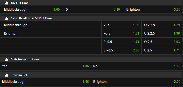 NetBet Boro - Brighton