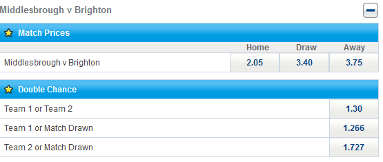 Sportingbet Boro - Brighton