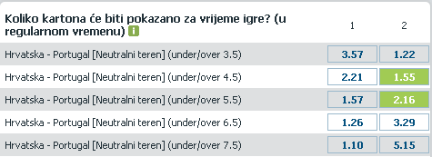 2016-06-24 21_02_23-Hrvatska - Portugal [Neutralni teren] _ Oklade - bet-at-home.com