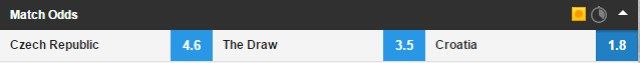 Hrvatska - Češka (Betfair)