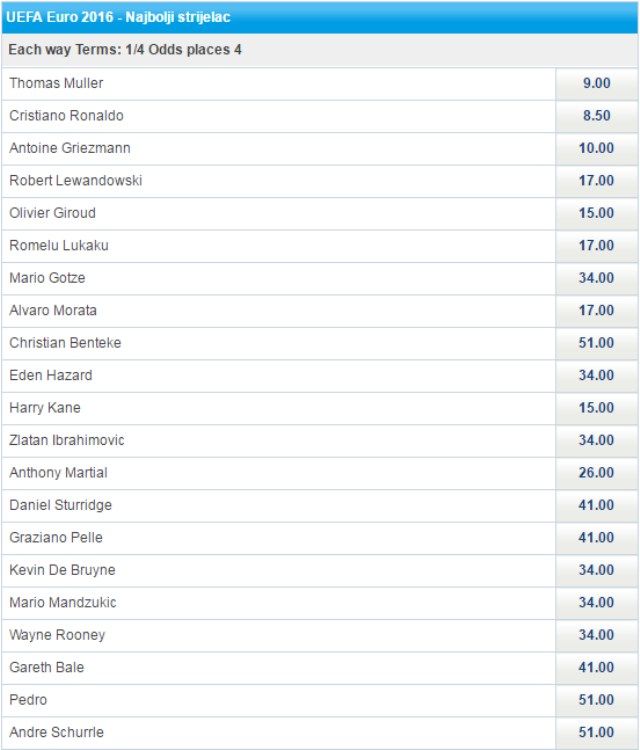 Sportingbet najbolji strijelac