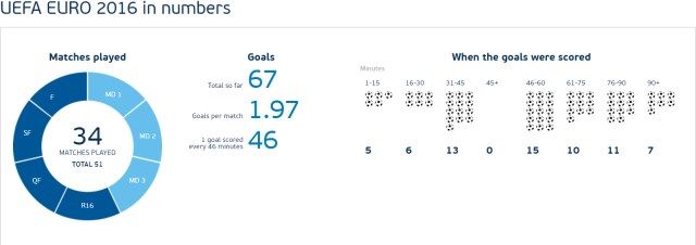 Statistika