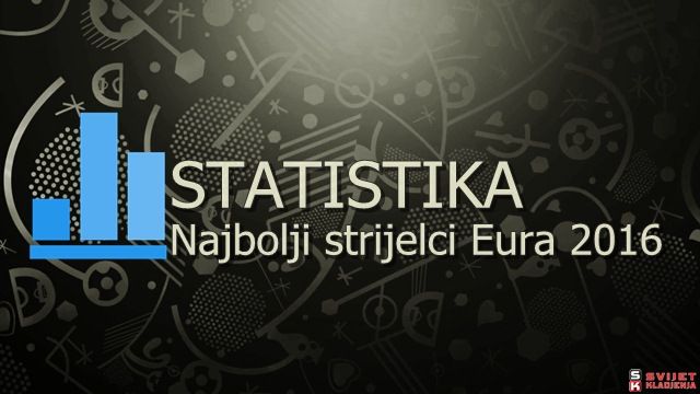 Statistika