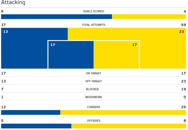 Statistika