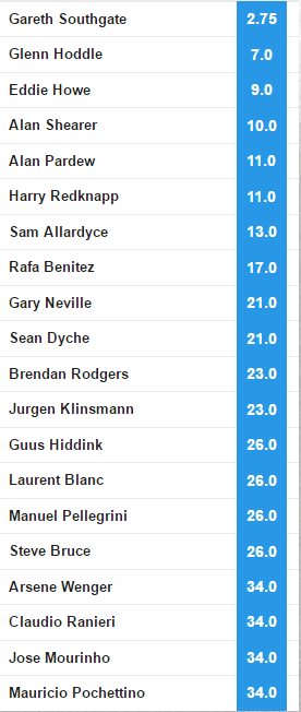 betfair