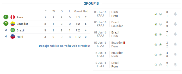 grupa b