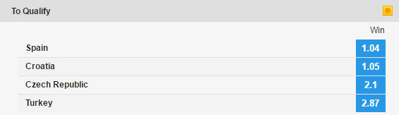 toqualifybetfair