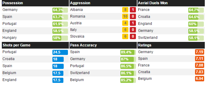 whoscored