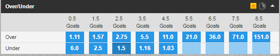 2016-07-09 16_01_24-Portugal v France Euro 2016 Betting Odds _ Betfair