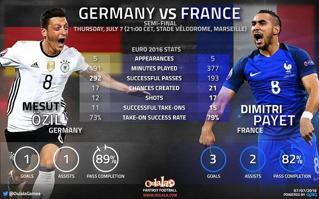 Ozil-vs-Payet-1118x700-compressor