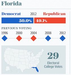 Predsjednicki izbori SAD Florida